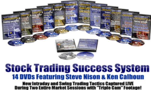 What is Stock Trading Success